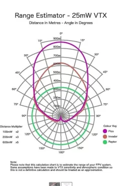 Menace PicoPatch FPV Antenne RHCP Polarisiert 5.8 Ghz SMA