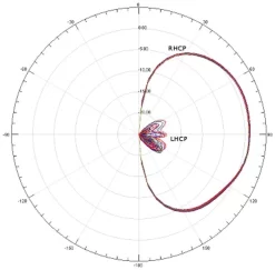 Menace PeriScope FPV Antenne RHCP 5.8ghz SMA