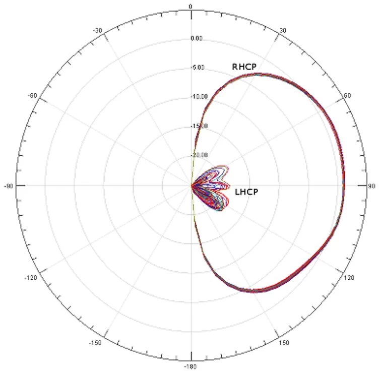 Menace PeriScope FPV Antenne RHCP 5.8ghz SMA